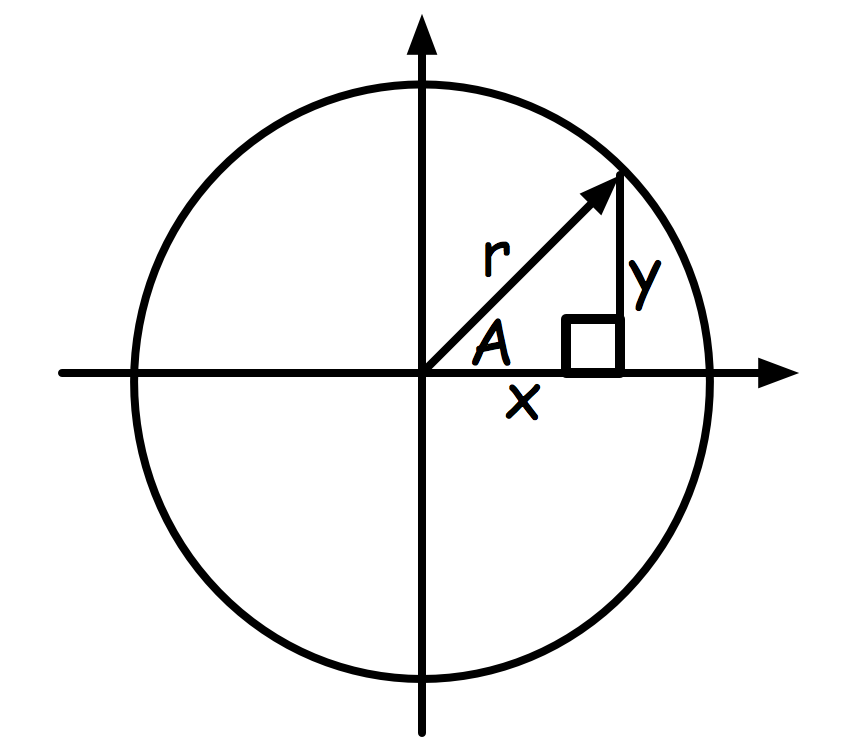 formula-graph