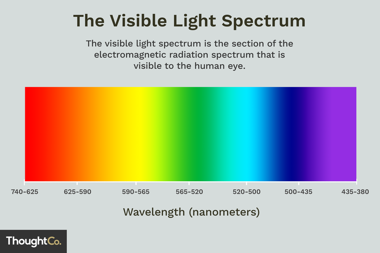 the-visible-light-spectrum