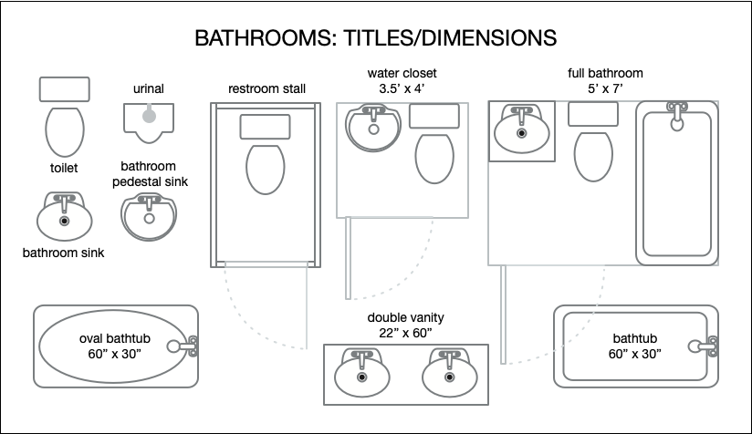 Various types of bathrooms and bathroom elements with titles and dimensions